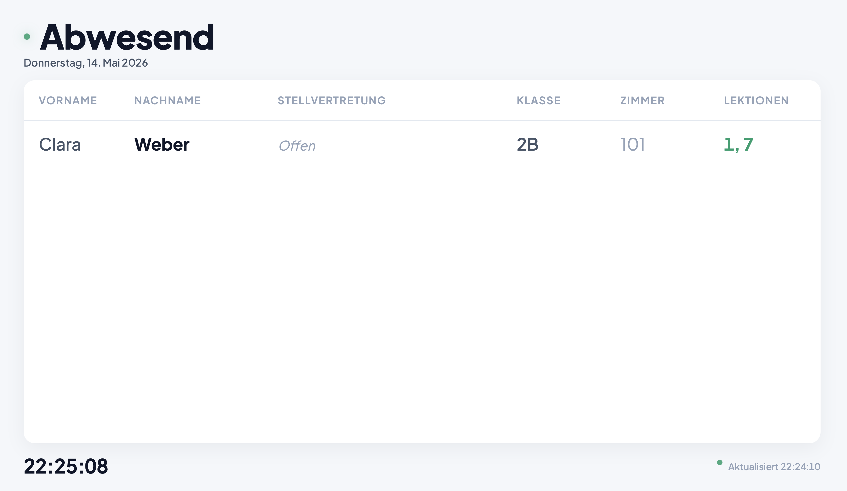 Vertretio Infoscreen mit Tagesübersicht der abwesenden Lehrpersonen, Stellvertretungen, Klassen und Räumen